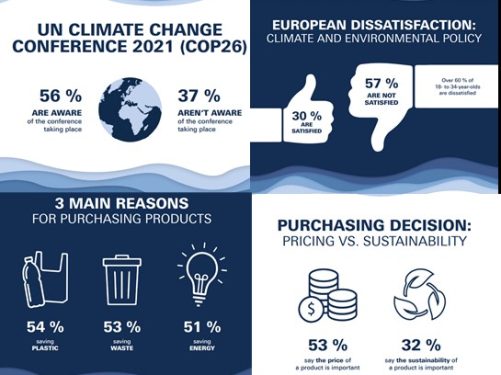 Grohe environmental survey