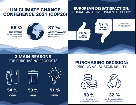 Grohe environmental survey