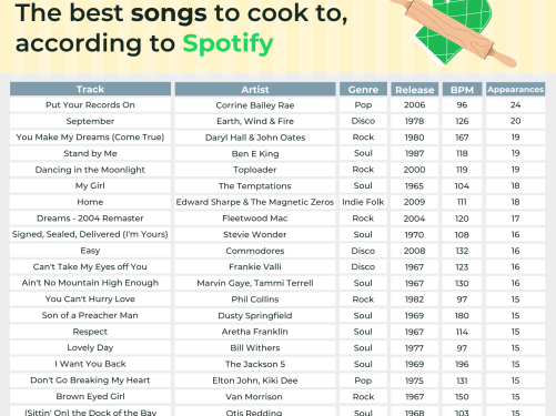 Insinkeartor spotify top songs