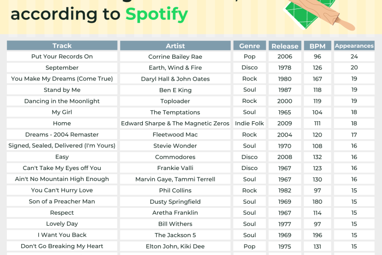 Insinkeartor spotify top songs