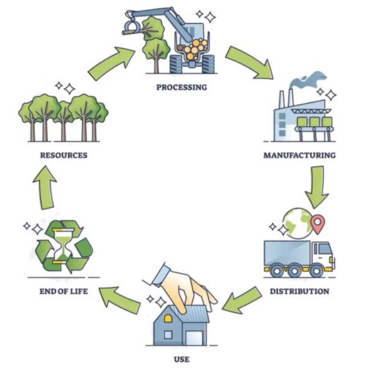Kitchens Review Keller Life Cycle