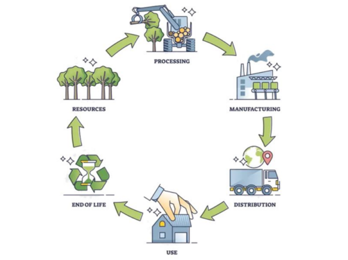 Kitchens Review Keller Life Cycle